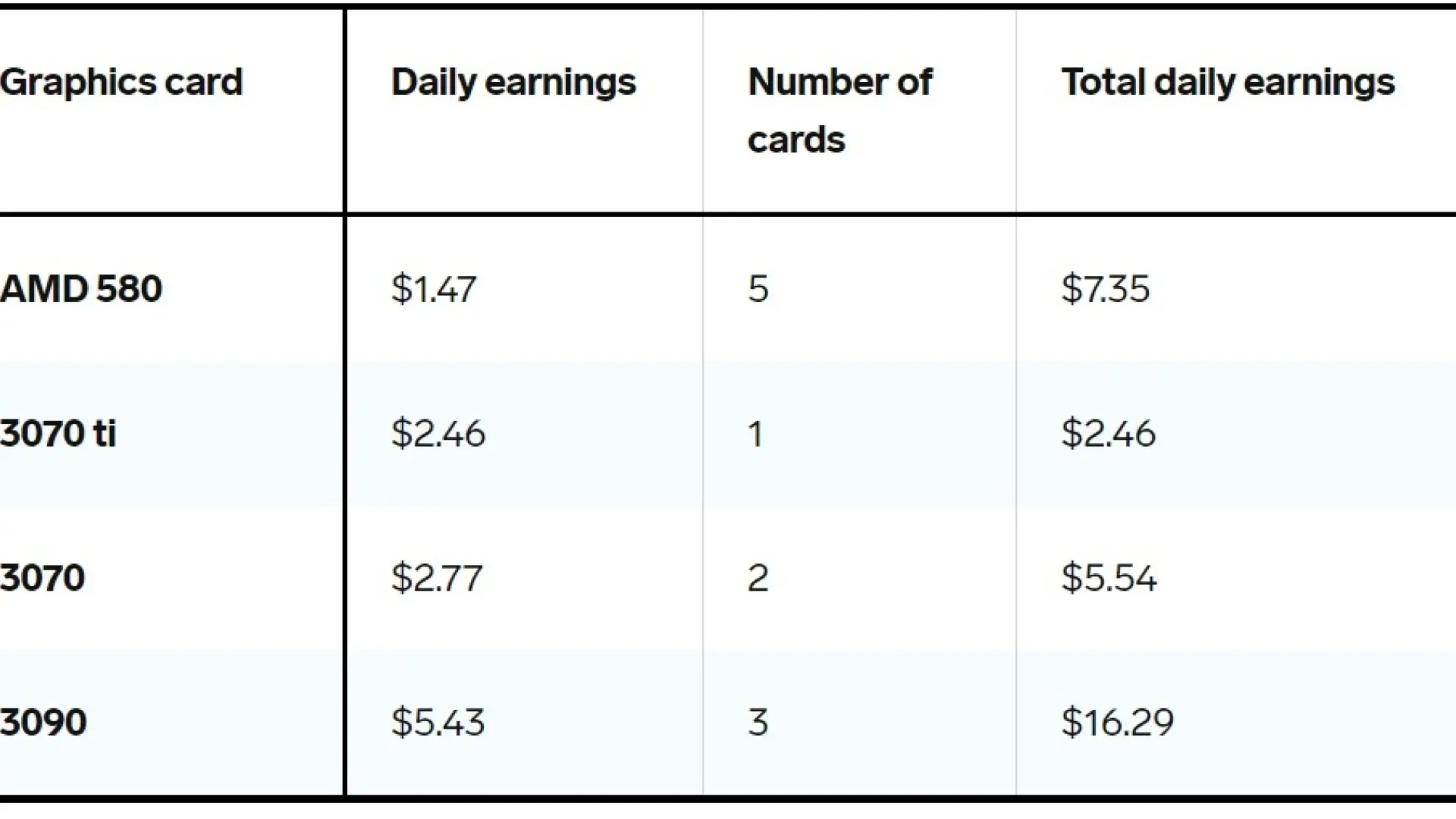 Así gana más de 800 euros al mes un joven de 18 años minando bitcoins en su  piso