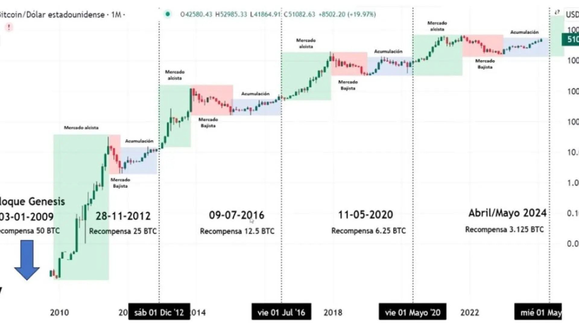 Precio del bitcoin en euros (95) 사진