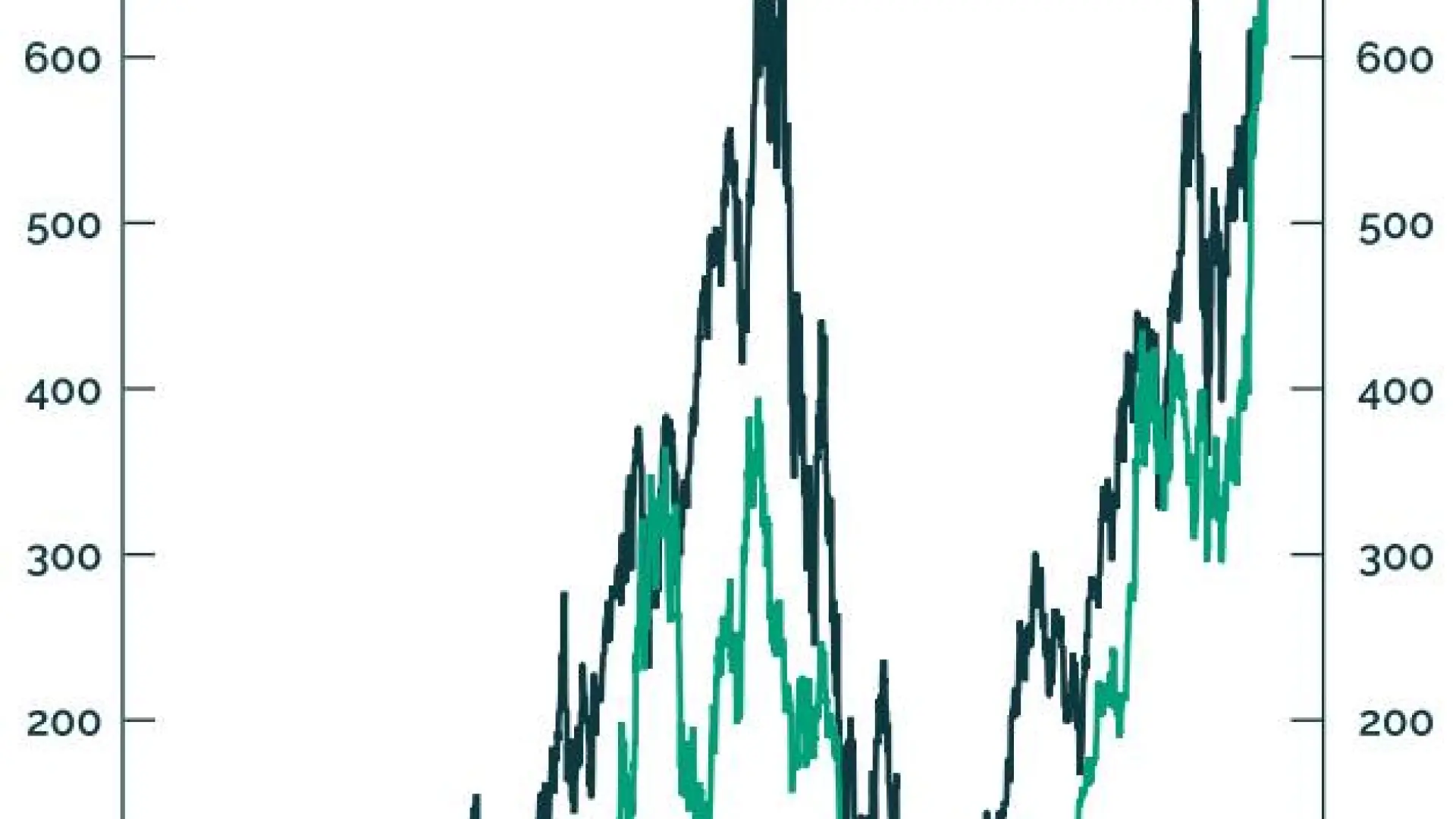 Este es el escenario más optimista y el más pesimista para bitcoin en 2025