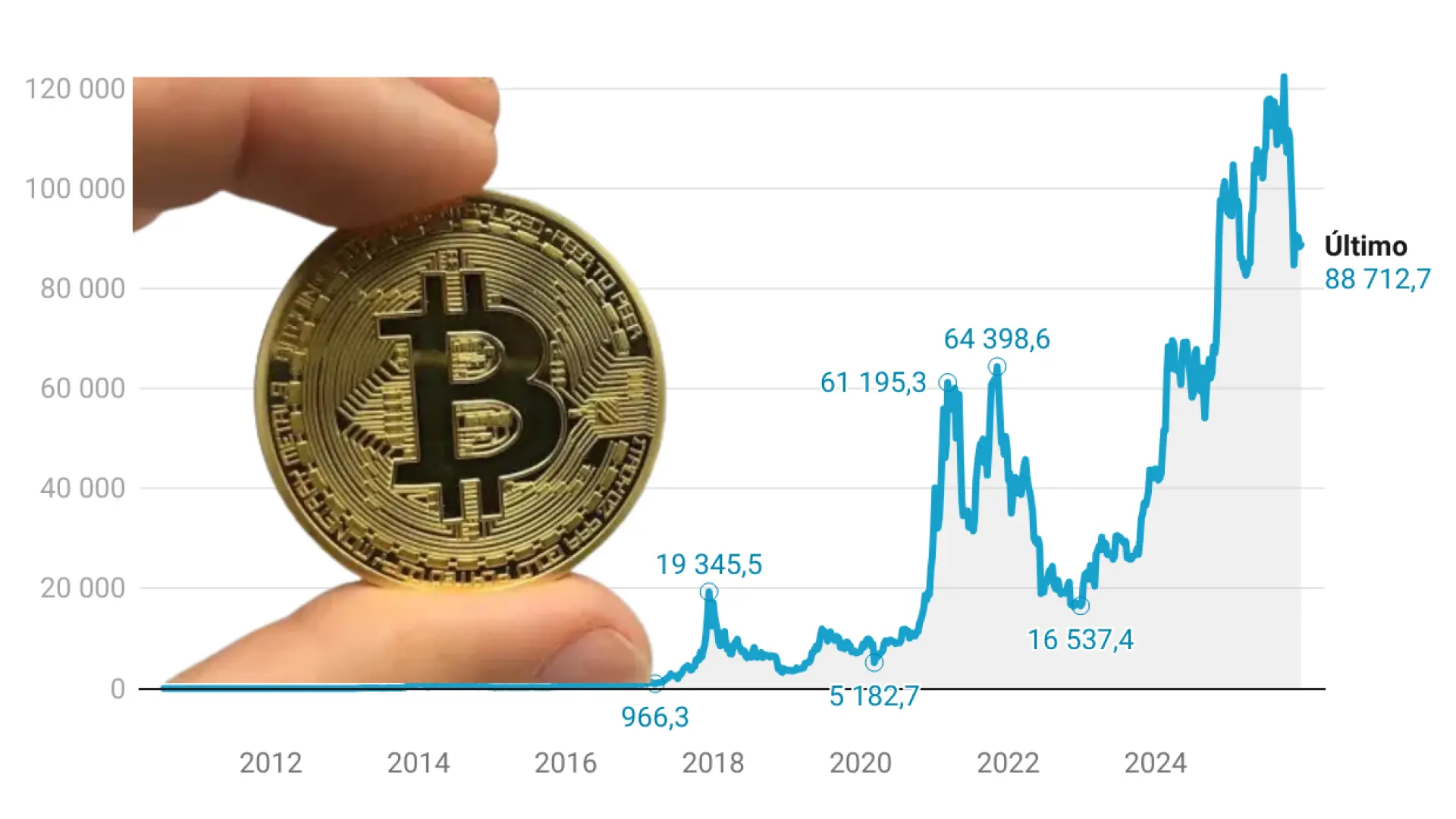 De la amenaza cuántica a las cripto estables, la vida de Bitcoin encara la  enésima crisis existencial