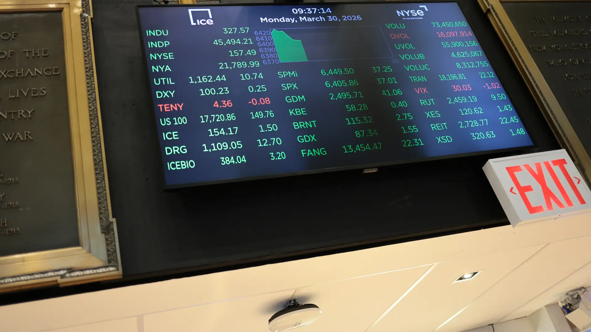 Wall Street y el oro brillan a pesar de las amenazas de Irán a las grandes tecnológicas de EEUU